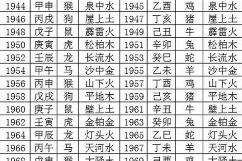 癸巳年五行|八字干支解讀——癸巳：富貴之蛇，蛻變成龍！